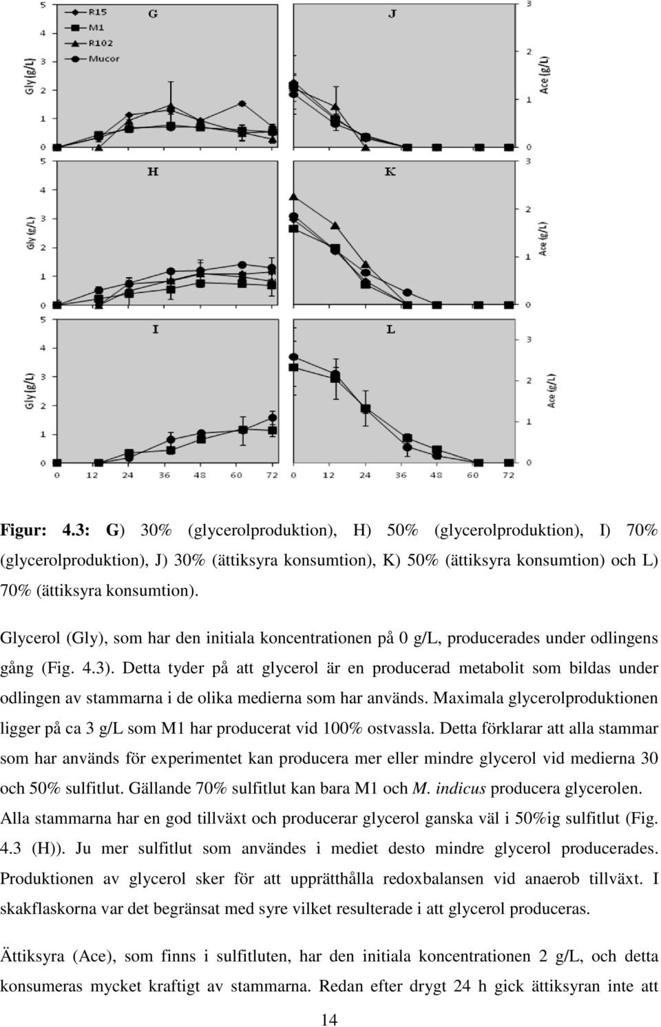 Detta tyder på att glycerol är en producerad metabolit som bildas under odlingen av stammarna i de olika medierna som har används.