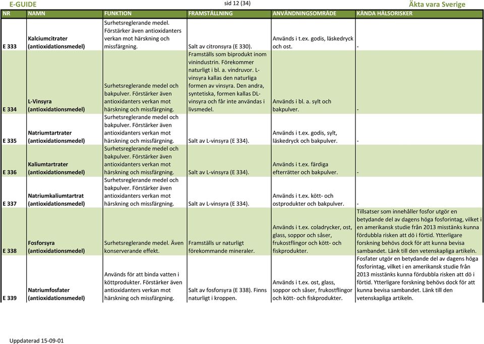 Förstärker även antioxidanters verkan mot härskning och missfärgning. Surhetsreglerande medel och bakpulver. Förstärker även antioxidanters verkan mot Framställs som biprodukt inom vinindustrin.