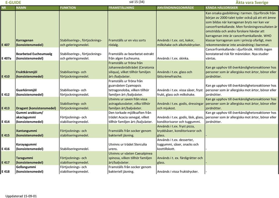 Stabiliserings och förtjockningsmedel. Stabiliserings och förtjockningsmedel. Förtjocknings och stabiliseringsmedel. Förtjocknings och stabiliseringsmedel. Stabiliseringsmedel.