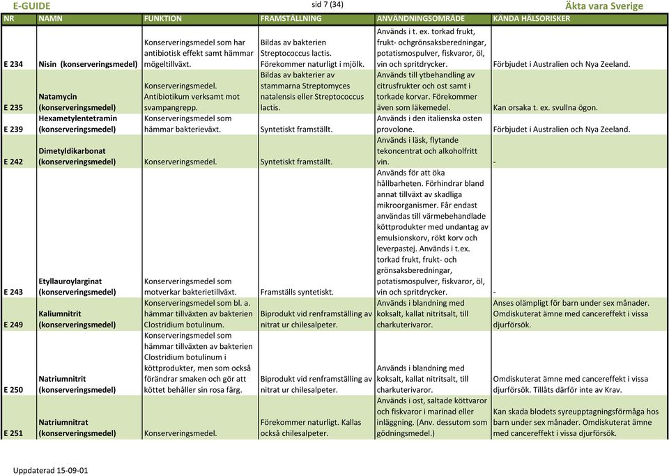 Bildas av bakterier av stammarna Streptomyces natalensis eller Streptococcus lactis. Syntetiskt framställt. Dimetyldikarbonat Konserveringsmedel. Syntetiskt framställt. Etyllauroylarginat Kaliumnitrit Natriumnitrit Natriumnitrat motverkar bakterietillväxt.