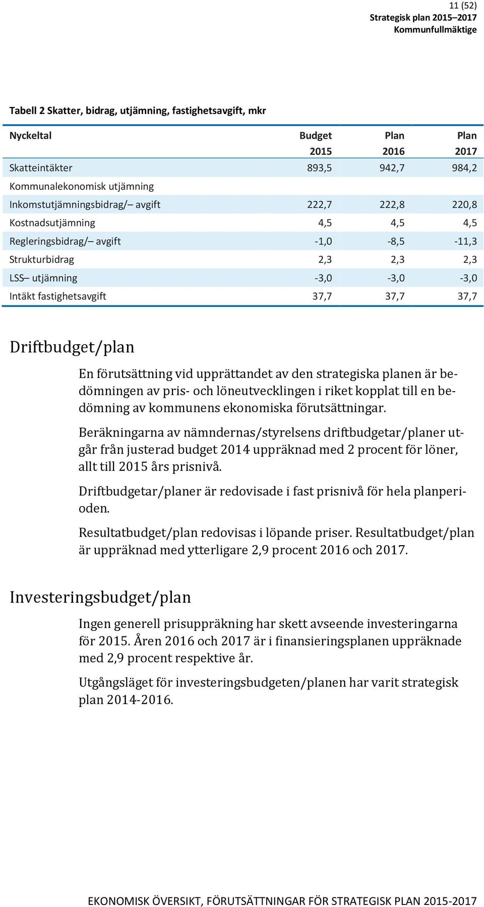 Driftbudget/plan En förutsättning vid upprättandet av den strategiska planen är bedömningen av pris- och löneutvecklingen i riket kopplat till en bedömning av kommunens ekonomiska förutsättningar.