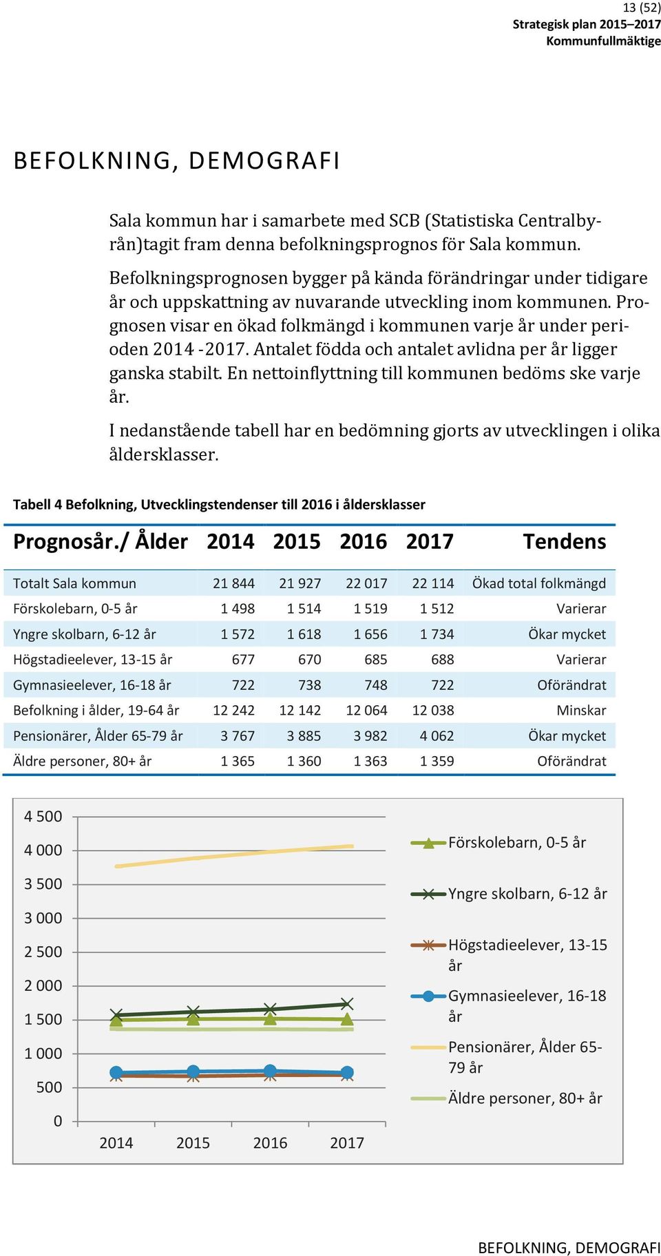 Prognosen visar en ökad folkmängd i kommunen varje år under perioden 2014-2017. Antalet födda och antalet avlidna per år ligger ganska stabilt. En nettoinflyttning till kommunen bedöms ske varje år.