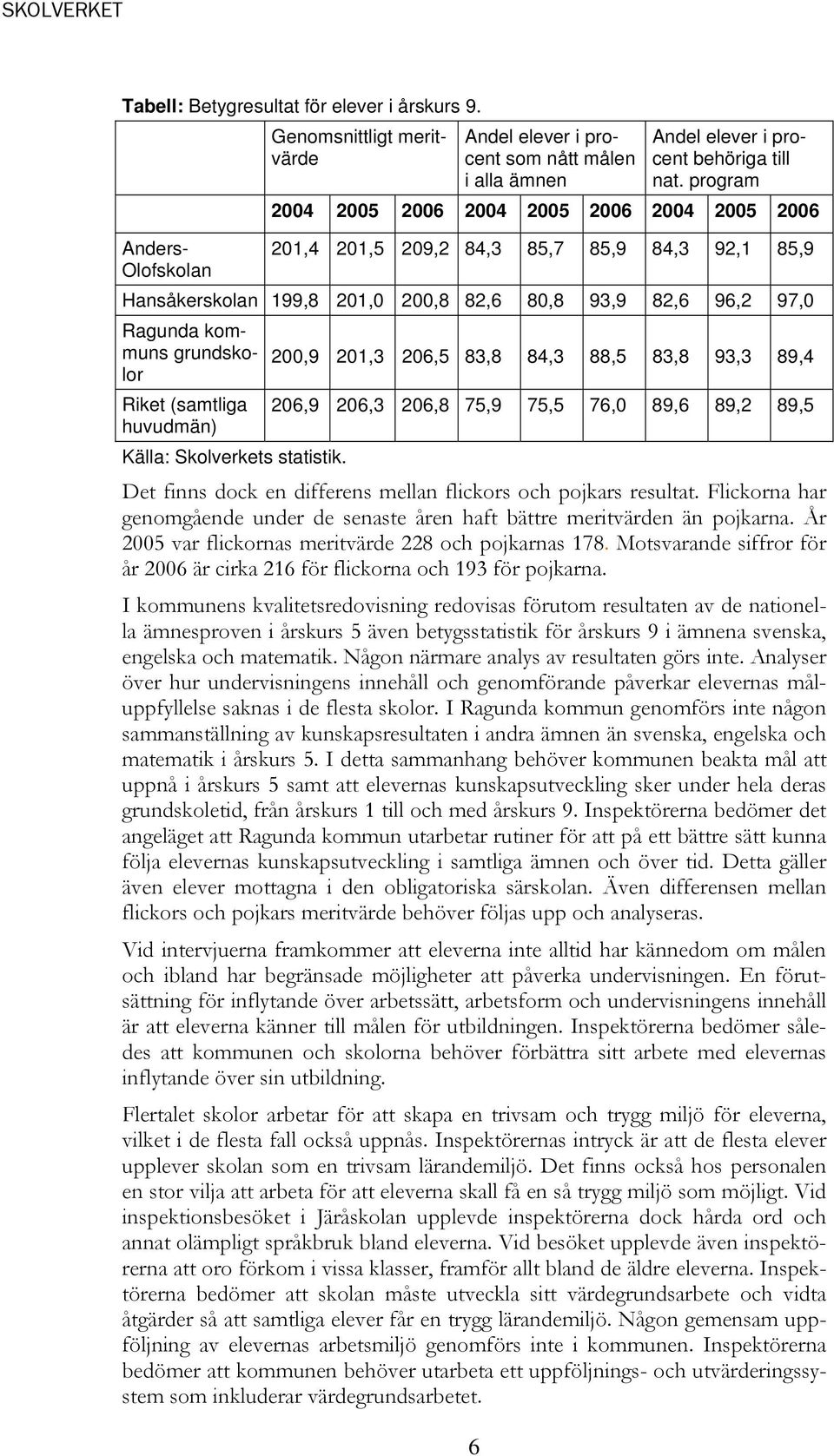 (samtliga huvudmän) Källa: Skolverkets statistik.