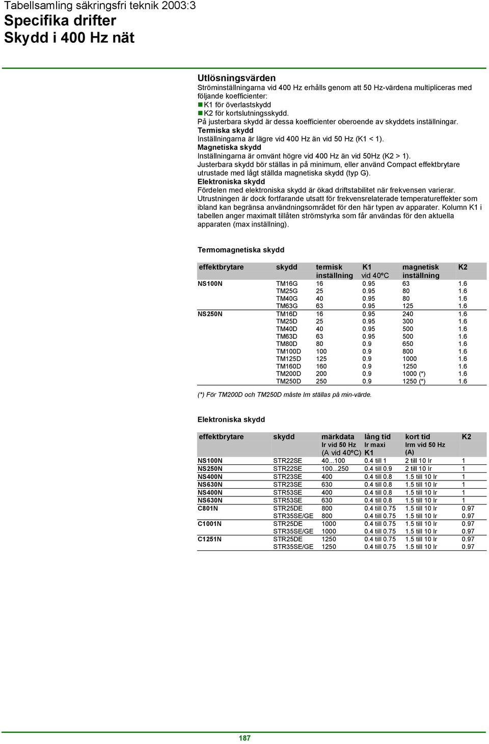 Magnetiska skydd Inställningarna är omvänt högre vid 400 Hz än vid 50Hz (K2 > 1).