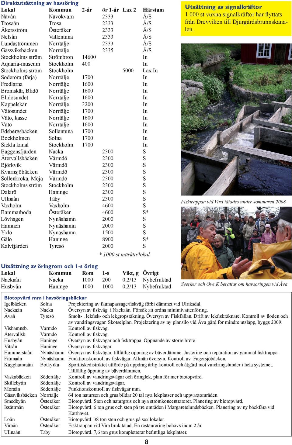 Bockholmen olna 1700 ickla kanal tockholm 1700 Baggensfjärden Nacka Återvallsbäcken Björkvik Kvarnsjöbäcken ollenkroka, Möja tockholms ström tockholm Dalarö Ullnaån Täby Vaxholm Vaxholm 4600