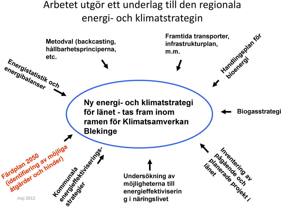 ida transporter, infrastrukturplan, m.