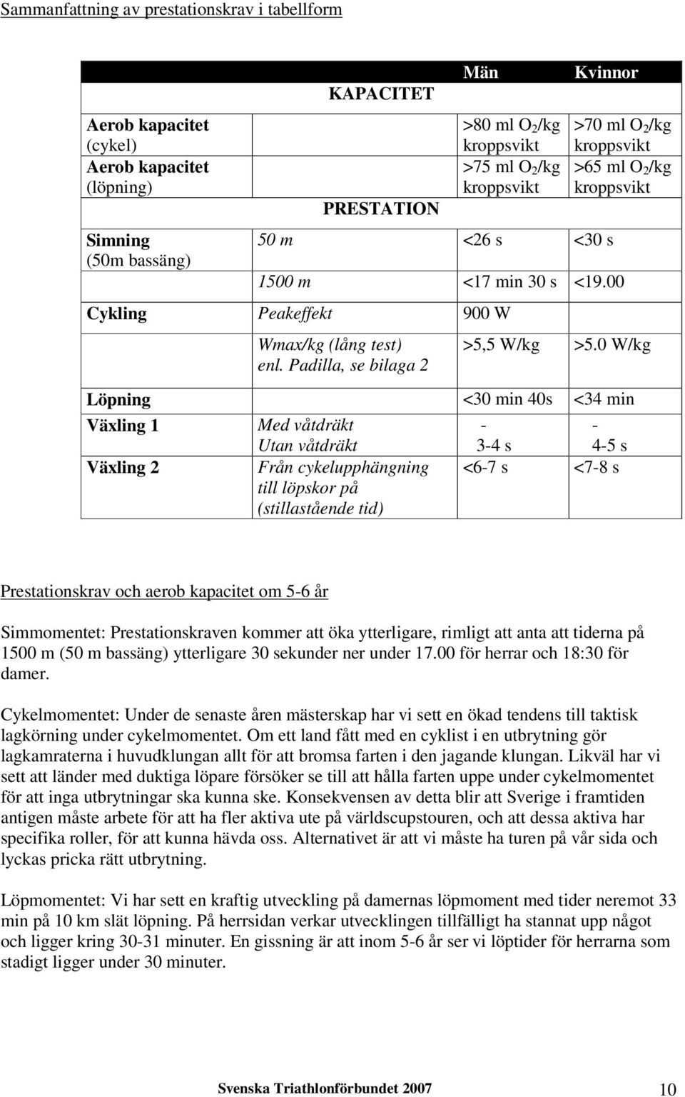 0 W/kg Löpning <30 min 40s <34 min Växling 1 Med våtdräkt Utan våtdräkt - 3-4 s - 4-5 s Växling 2 Från cykelupphängning till löpskor på (stillastående tid) <6-7 s <7-8 s Prestationskrav och aerob