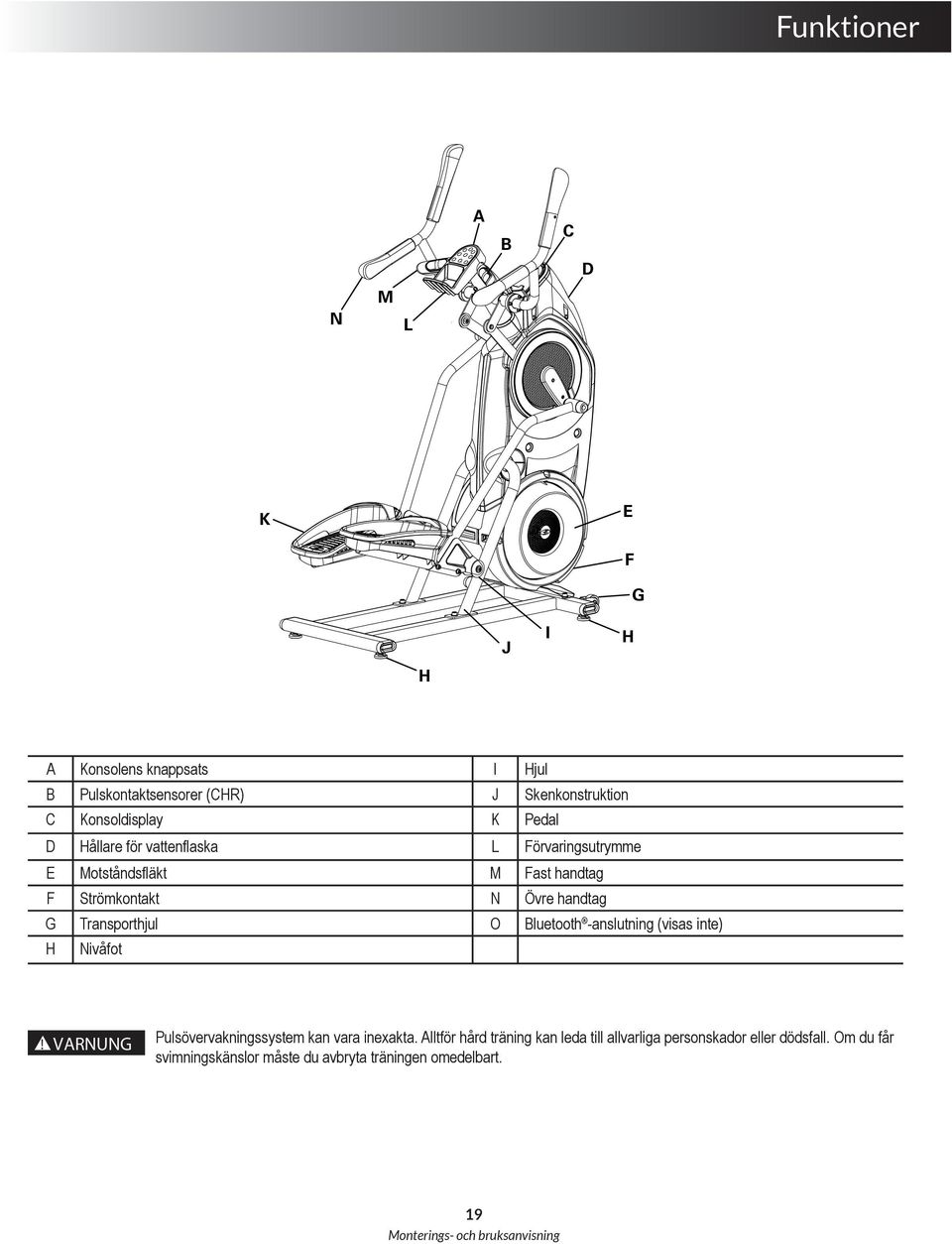 handtag G Transporthjul O Bluetooth -anslutning (visas inte) H Nivåfot! VARNUNG Pulsövervakningssystem kan vara inexakta.