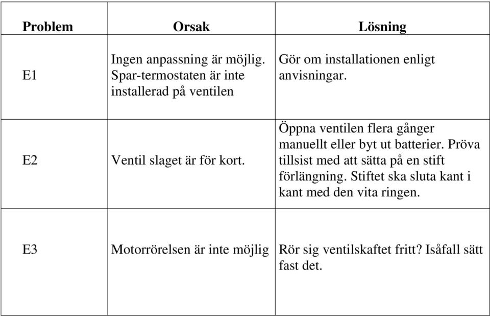 E2 Ventil slaget är för kort. Öppna ventilen flera gånger manuellt eller byt ut batterier.