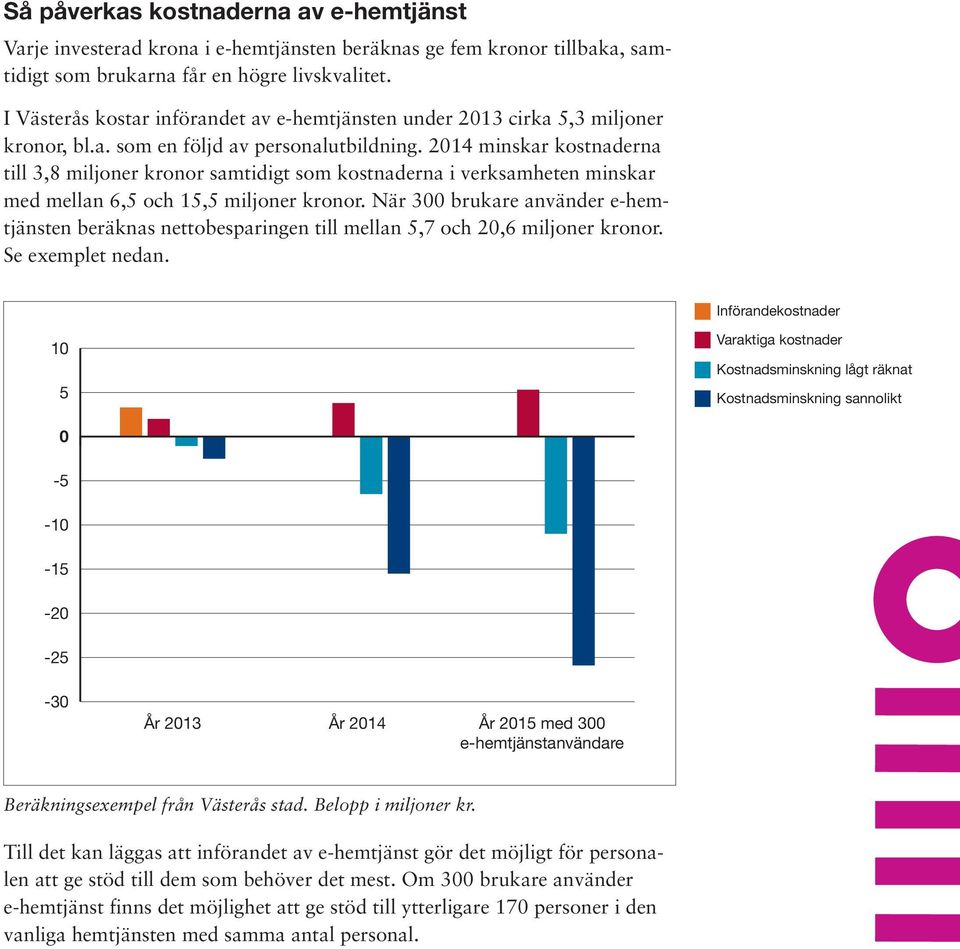 2014 minskar kostnaderna till 3,8 miljoner kronor samtidigt som kostnaderna i verksamheten minskar med mellan 6,5 och 15,5 miljoner kronor.