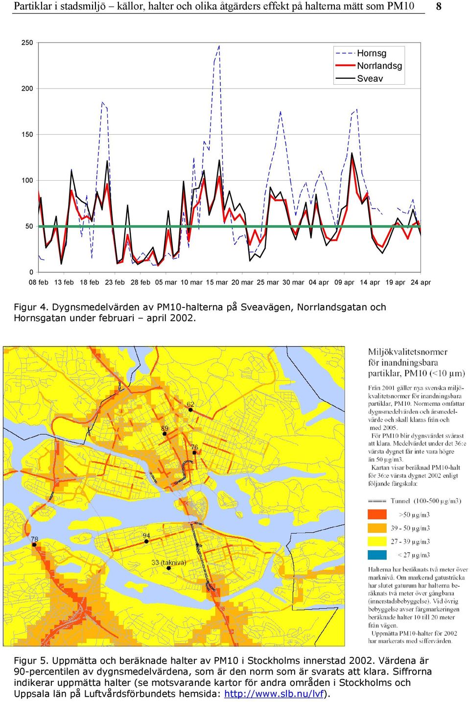 Dygnsmedelvärden av PM1-halterna på Sveavägen, Norrlandsgatan och Hornsgatan under februari april 22. Figur 5.