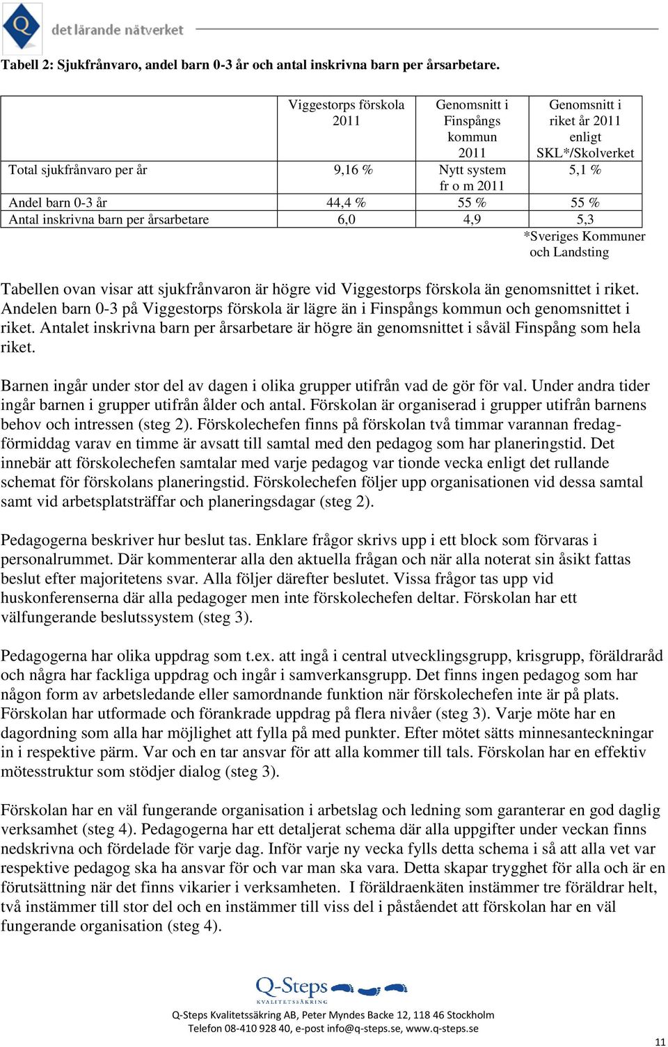 55 % 55 % Antal inskrivna barn per årsarbetare 6,0 4,9 5,3 *Sveriges Kommuner och Landsting Tabellen ovan visar att sjukfrånvaron är högre vid Viggestorps förskola än genomsnittet i riket.