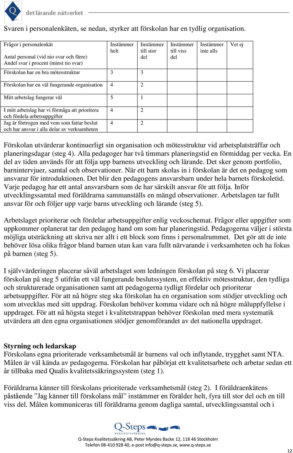 har en väl fungerande organisation 4 2 Mitt arbetslag fungerar väl 5 1 I mitt arbetslag har vi förmåga att prioritera och fördela arbetsuppgifter Jag är förtrogen med vem som fattar beslut och har