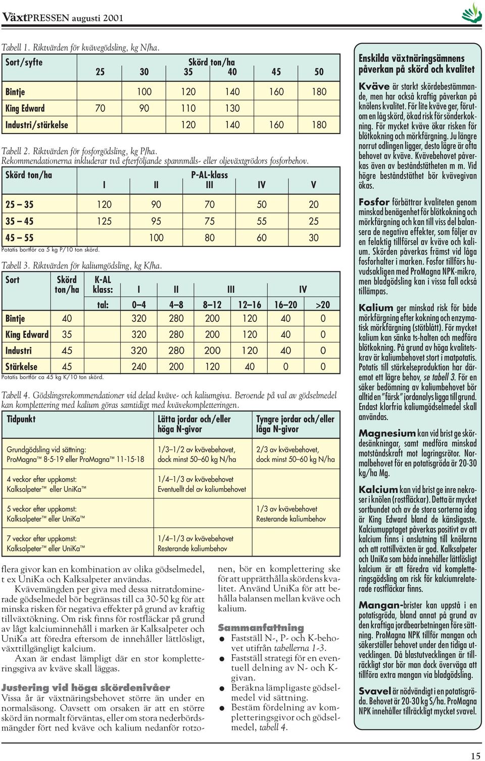 Skörd ton/ha P-AL-klass I II III IV V 25 35 120 90 70 50 20 35 45 125 95 75 55 25 45 55 100 80 60 30 Potatis bortför ca 5 kg P/10 ton skörd. Tabell 3. Riktvärden för kaliumgödsling, kg K/ha.