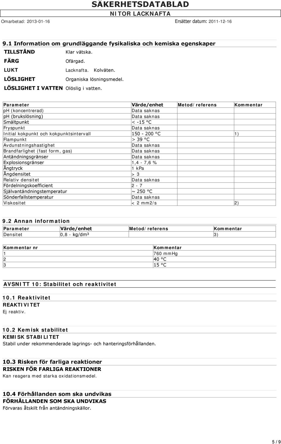 Parameter Värde/enhet Metod/referens Kommentar ph (koncentrerad) ph (brukslösning) Smältpunkt < 15 C Fryspunkt Initial kokpunkt och kokpunktsintervall 150 200 C 1) Flampunkt > 39 C