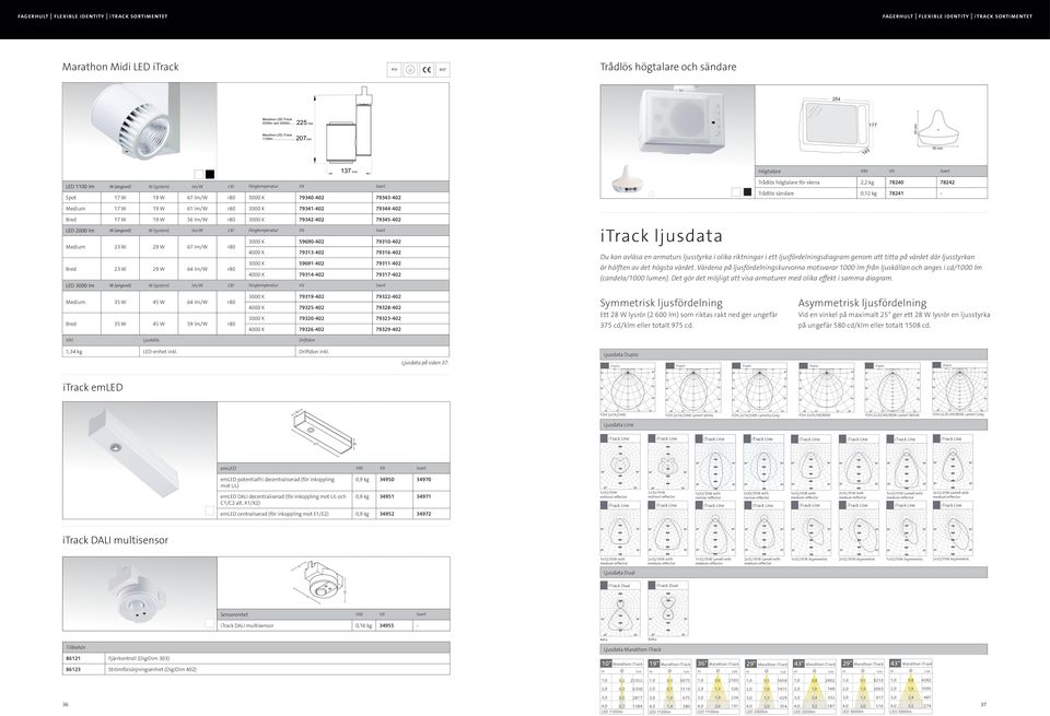 .. 95 mm 5 14 137 mm LED 1100 lm W (angivet) W (system) lm/w CRI Färgtemperatur Spot 17 W 19 W 67 lm/w >80 3000 K 79340-402 79343-402 Medium 17 W 19 W 61 lm/w >80 3000 K 79341-402 79344-402 Bred 17 W