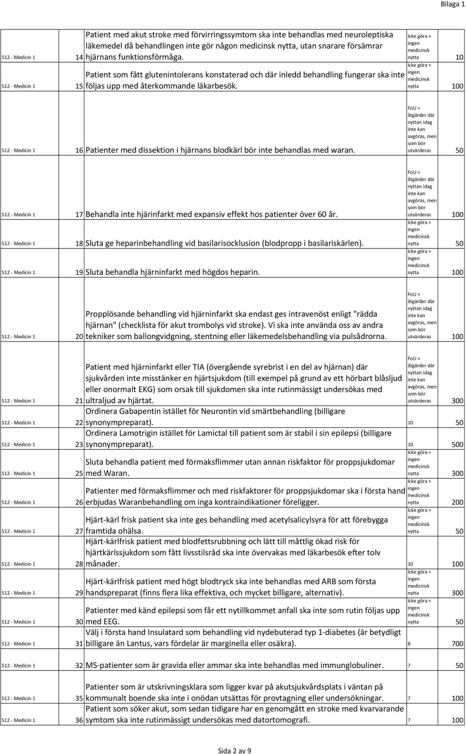 nytta 10 512 Medicin 1 16 Patienter med dissektion i hjärnans blodkärl bör inte behandlas med waran.