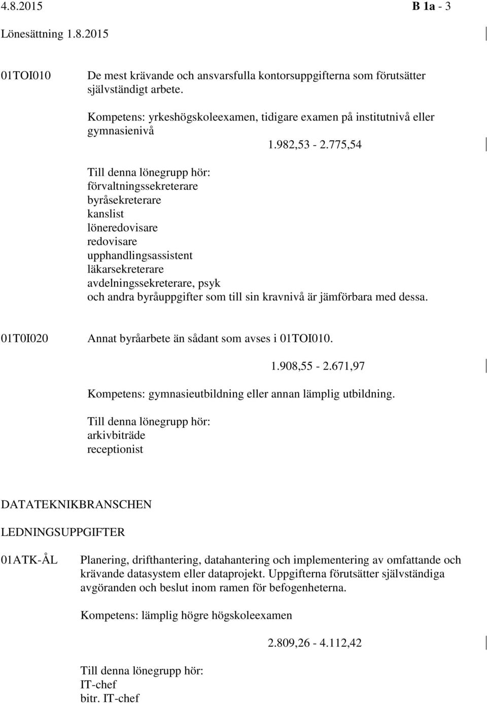 775,54 Till denna lönegrupp hör: förvaltningssekreterare byråsekreterare kanslist löneredovisare redovisare upphandlingsassistent läkarsekreterare avdelningssekreterare, psyk och andra byråuppgifter