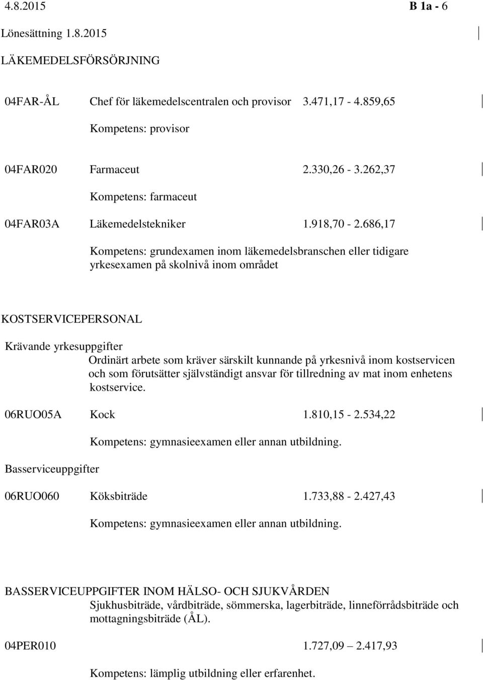 686,17 Kompetens: grundexamen inom läkemedelsbranschen eller tidigare yrkesexamen på skolnivå inom området KOSTSERVICEPERSONAL Krävande yrkesuppgifter Ordinärt arbete som kräver särskilt kunnande på