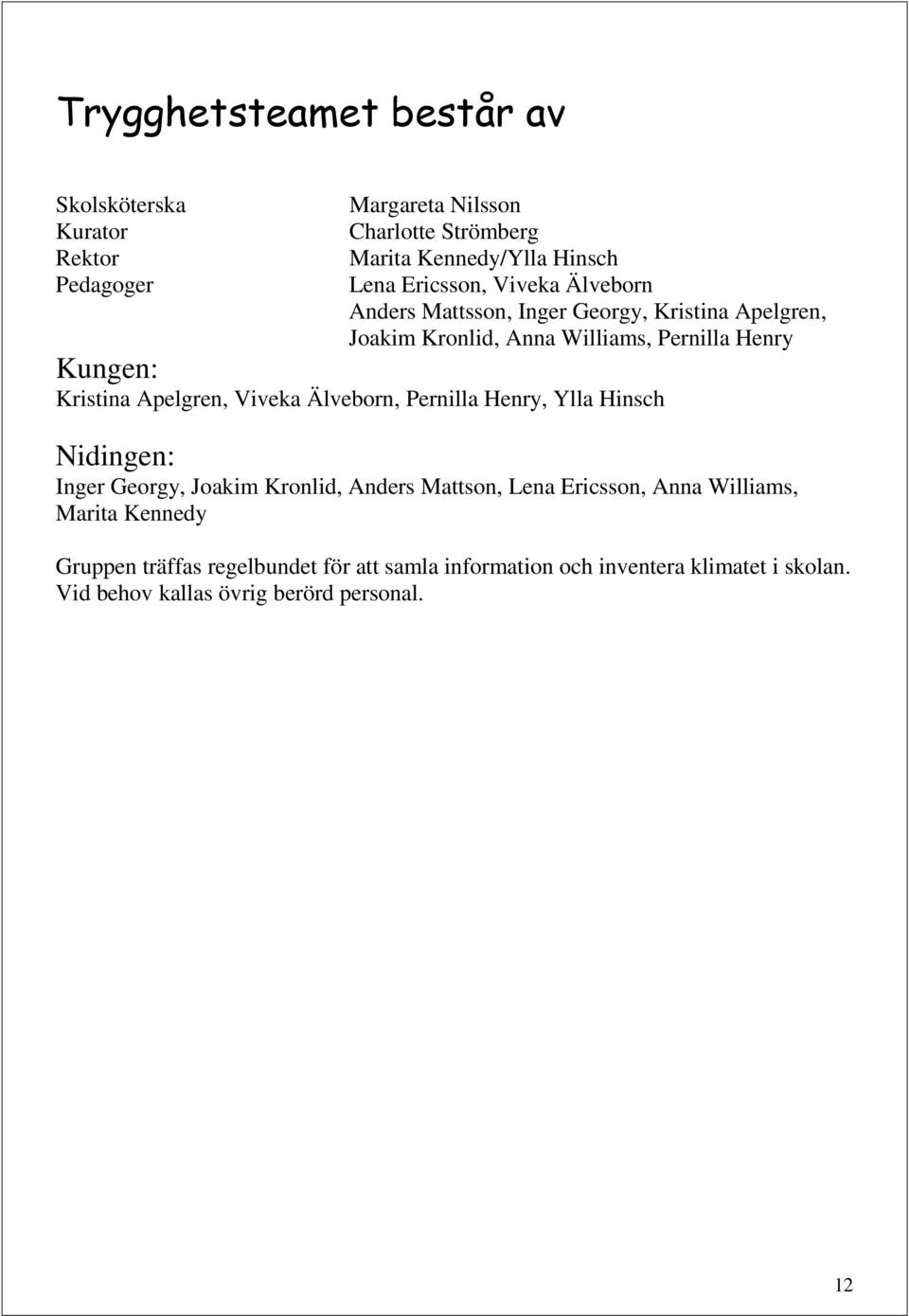 Apelgren, Viveka Älveborn, Pernilla Henry, Ylla Hinsch Nidingen: Inger Georgy, Joakim Kronlid, Anders Mattson, Lena Ericsson, Anna