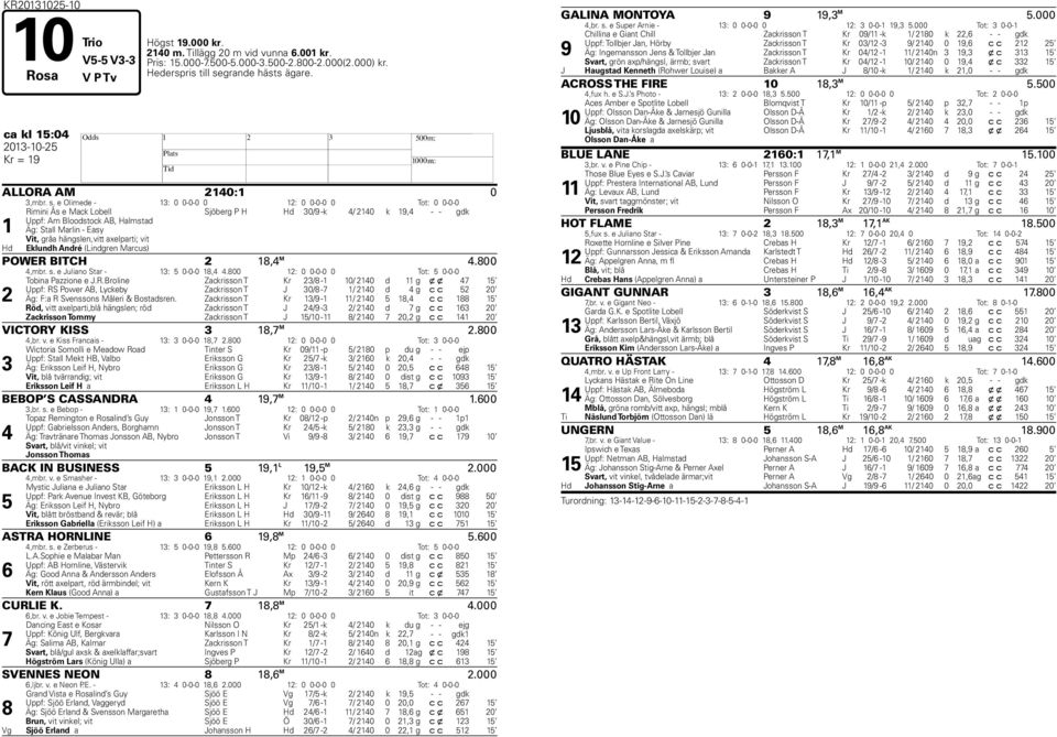 e Olimede - 13: 0 0-0-0 0 12: 0 0-0-0 0 Tot: 0 0-0-0 Rimini Ås e Mack Lobell Sjöberg P H Hd 30/9 -k 4/ 2140 k 19,4 - - gdk Uppf: Am Bloodstock AB, Halmstad 1 Äg: Stall Marlin - Easy Hd Vit, gråa