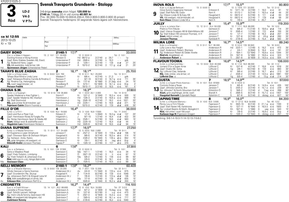 000 12: 0 0-0-0 0 Tot: 2 1-0-1 Exciting Kronos e Viking Kronos Persson S Hd 06/12 -p 2/ 2140 p 29,7 - - 1p Uppf: Boko Stables Sweden AB, Ekerö Untersteiner P Hd 26/8 -k 3/ 2160 k 19,3 - - gdk 1 Äg: