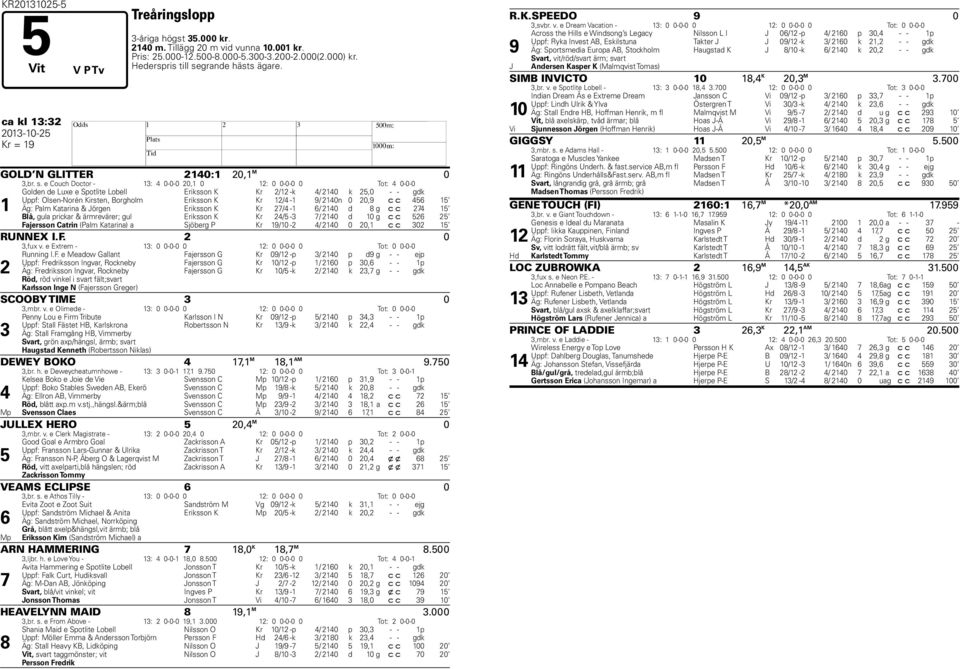 e Couch Doctor - 13: 4 0-0-0 20,1 0 12: 0 0-0-0 0 Tot: 4 0-0-0 1 Golden de Luxe e Spotlite Lobell Eriksson K Kr 2/12 -k 4/ 2140 k 25,0 - - gdk Uppf: Olsen-Norén Kirsten, Borgholm Eriksson K Kr 12/4-1