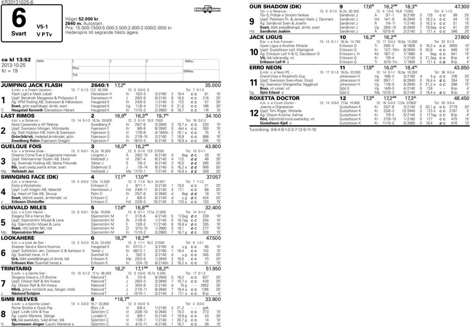 000 12: 0 0-0-0 0 Tot: 7 0-1-3 1 Flash Light e Mack Lobell Danielsson H Kr 15/3-5 3/ 2160 2 19,4 c c 81 15 Uppf: Bendroth Margareta & Philipsson S Danielsson H J 26/3-9 9/ 2140 6 18,5 c c 216 20 Äg: