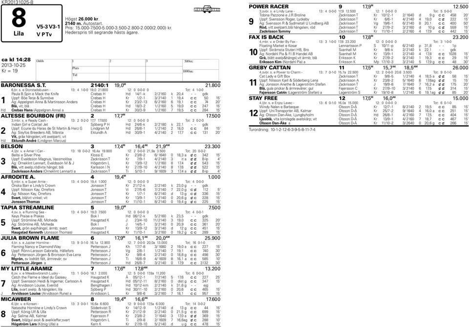 Spin e Mack the Knife Crebas H Hd 14/1 -k 2/ 2160 k 20,4 - - gdk Uppf: Böe Terje & Synnöve Crebas H Kr 1/2-1 3/ 2140 1 19,4 c c 50 15 Äg: Appelgren Anna & Martinsson Anders Crebas H Kr 23/2-13 6/