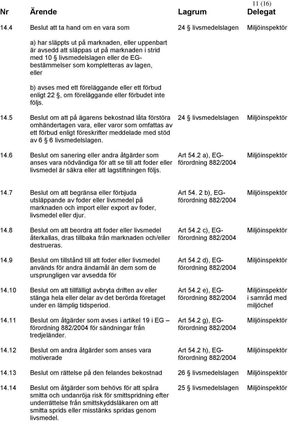 kompletteras av lagen, eller b) avses med ett föreläggande eller ett förbud enligt 22, om föreläggande eller förbudet inte följs. 14.