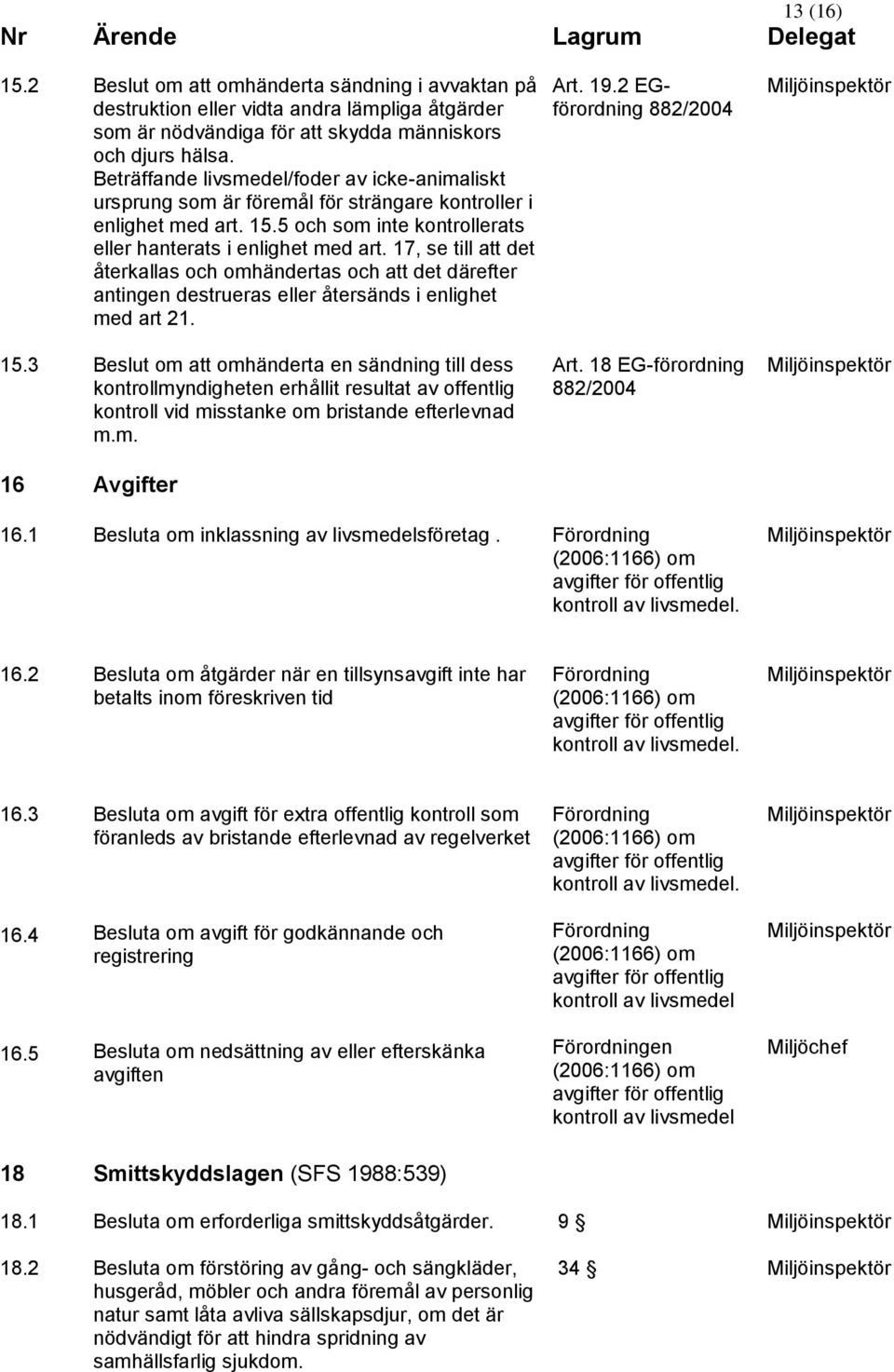 17, se till att det återkallas och omhändertas och att det därefter antingen destrueras eller återsänds i enlighet med art 21. 15.