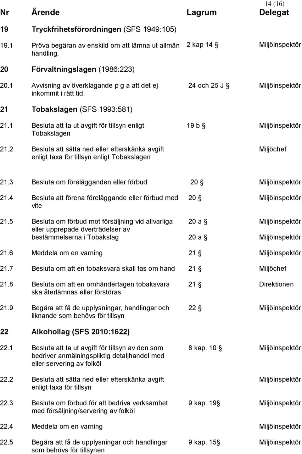 2 Besluta att ta ut avgift för tillsyn enligt Tobakslagen Besluta att sätta ned eller efterskänka avgift enligt taxa för tillsyn enligt Tobakslagen 19 b 21.