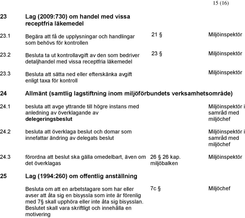 3 Besluta att sätta ned eller efterskänka avgift enligt taxa för kontroll 24 Allmänt (samtlig lagstiftning inom miljöförbundets verksamhetsområde) 24.