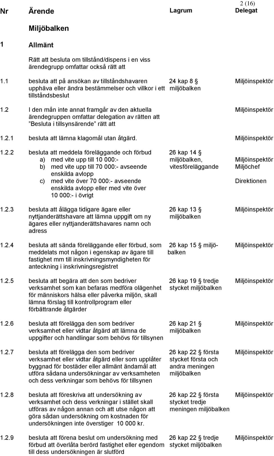 2 I den mån inte annat framgår av den aktuella ärendegruppen omfattar delegation av rätten att Besluta i tillsynsärende rätt att 24 kap 8 1.2.1 besluta att lämna klagomål utan åtgärd. 1.2.2 besluta