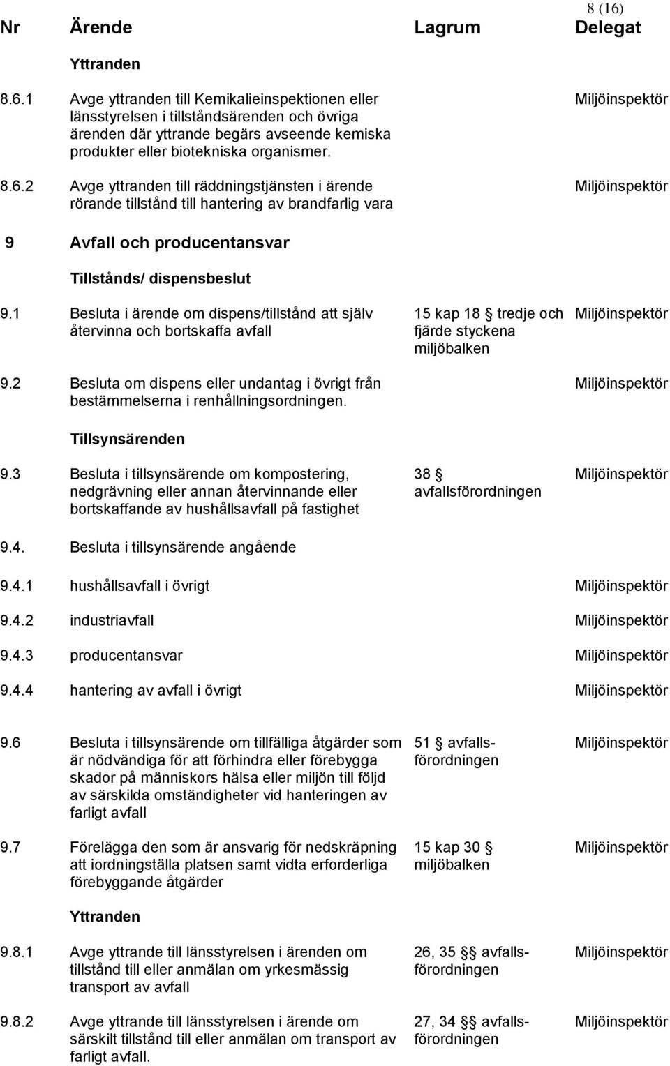 1 Besluta i ärende om dispens/tillstånd att själv återvinna och bortskaffa avfall 9.2 Besluta om dispens eller undantag i övrigt från bestämmelserna i renhållningsordningen. Tillsynsärenden 9.