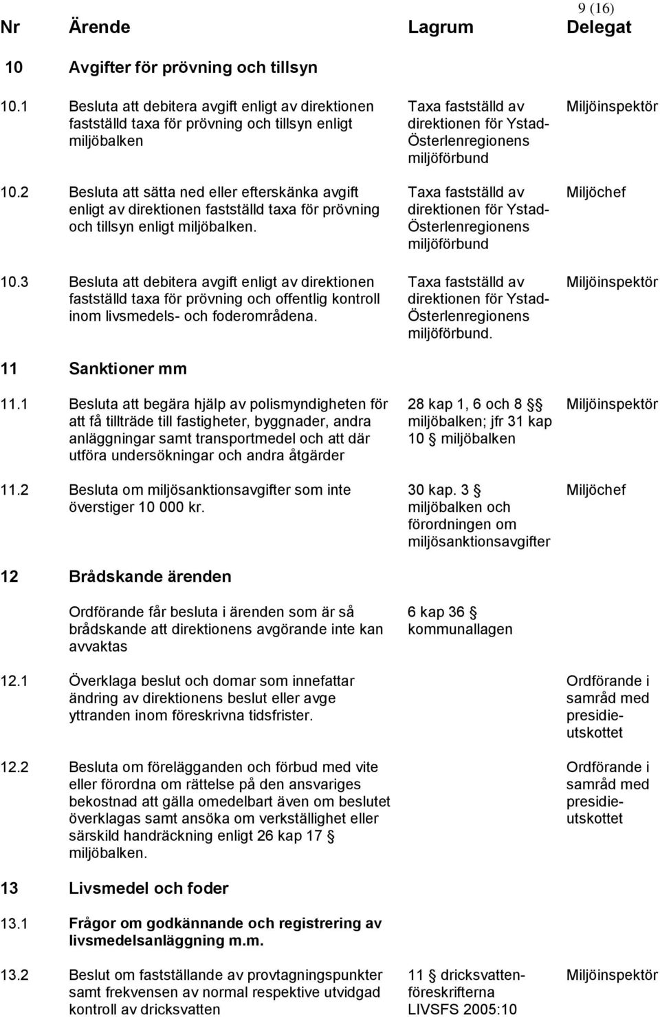 2 Besluta att sätta ned eller efterskänka avgift enligt av direktionen fastställd taxa för prövning och tillsyn enligt. Taxa fastställd av direktionen för Ystad- Österlenregionens miljöförbund 10.