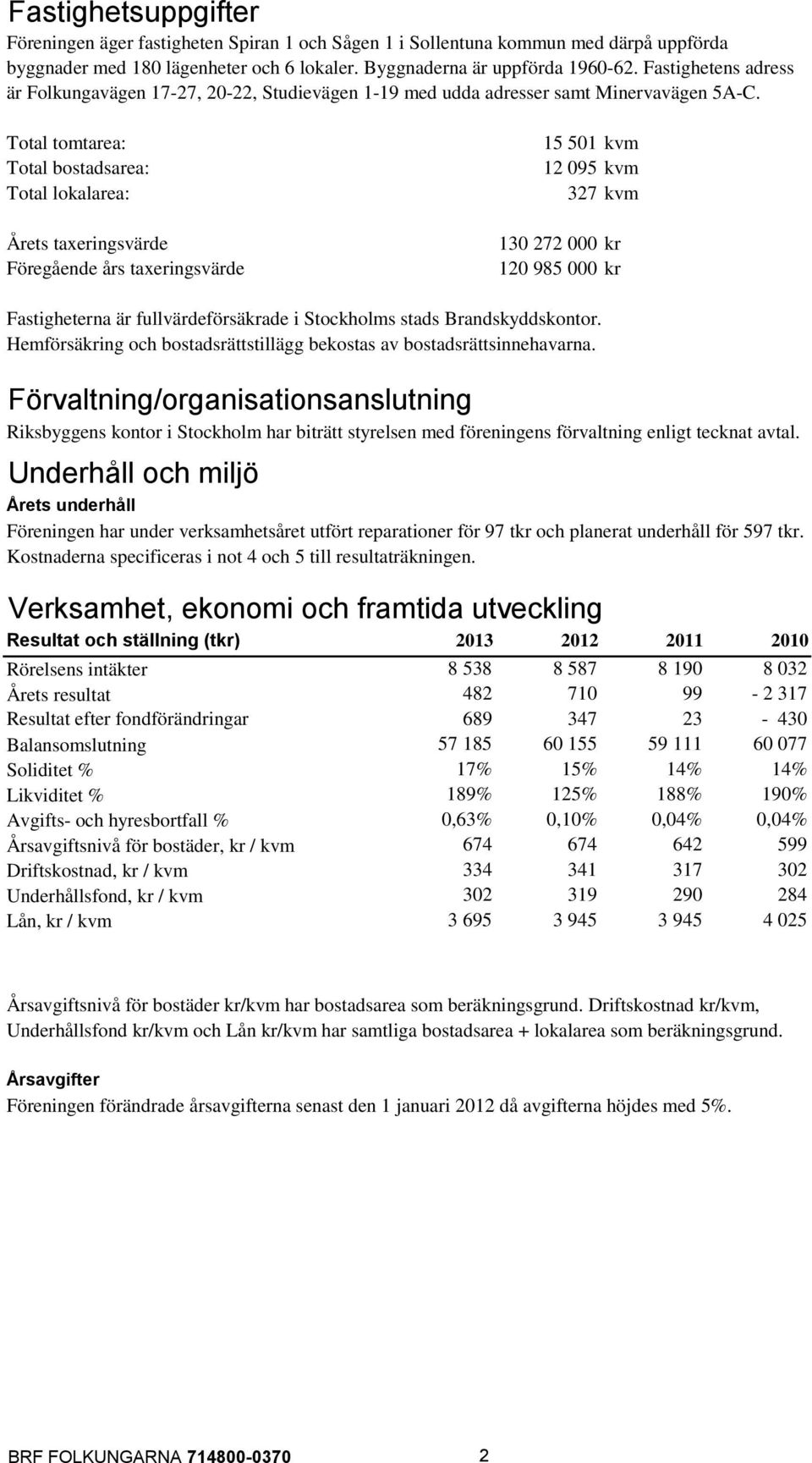 Total tomtarea: Total bostadsarea: Total lokalarea: Årets taxeringsvärde Föregående års taxeringsvärde 15 501 kvm 12 095 kvm 327 kvm 130 272 000 kr 120 985 000 kr Fastigheterna är fullvärdeförsäkrade