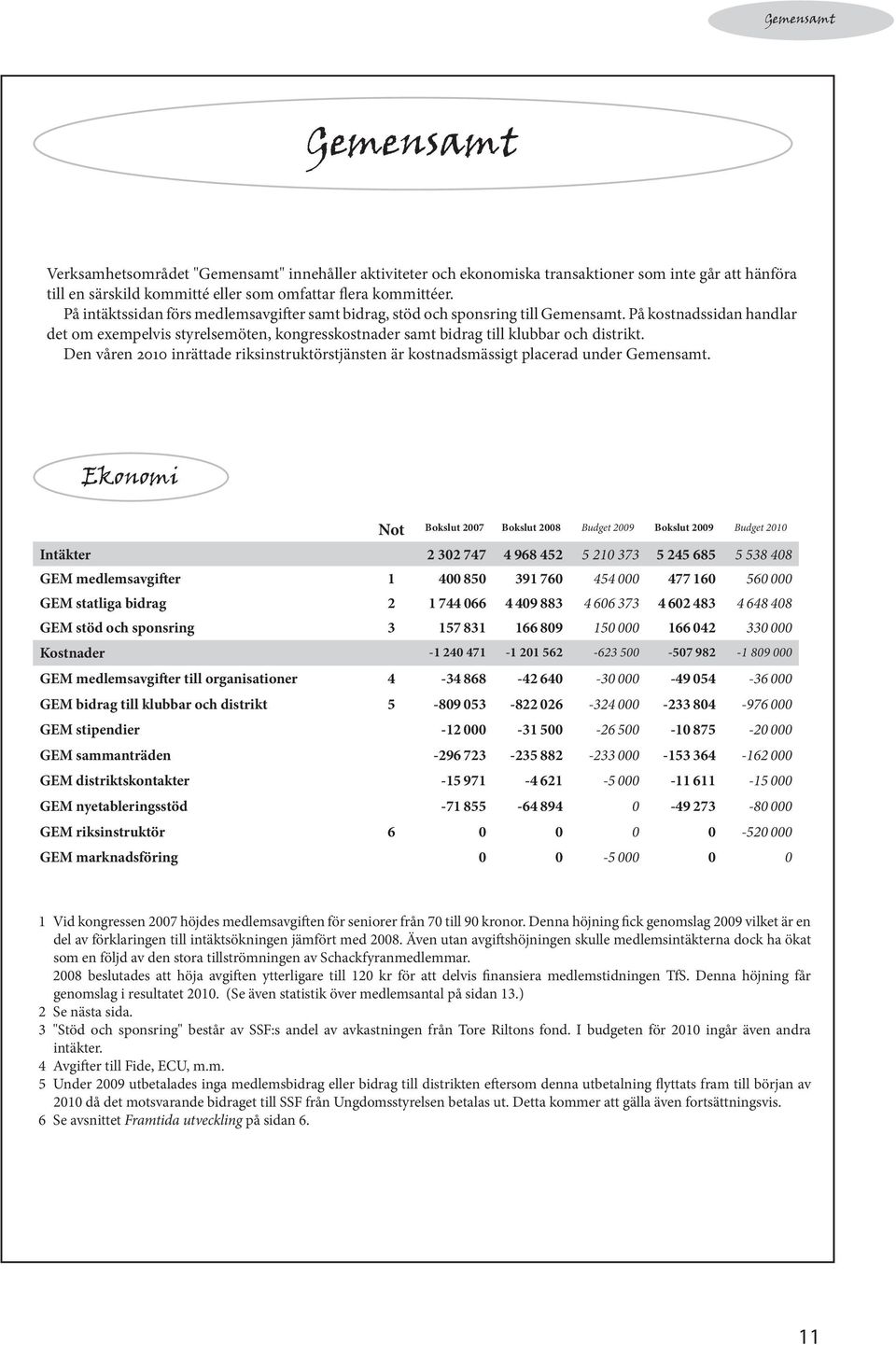 Den våren 2010 inrättade riksinstruktörstjänsten är kostnadsmässigt placerad under Gemensamt.