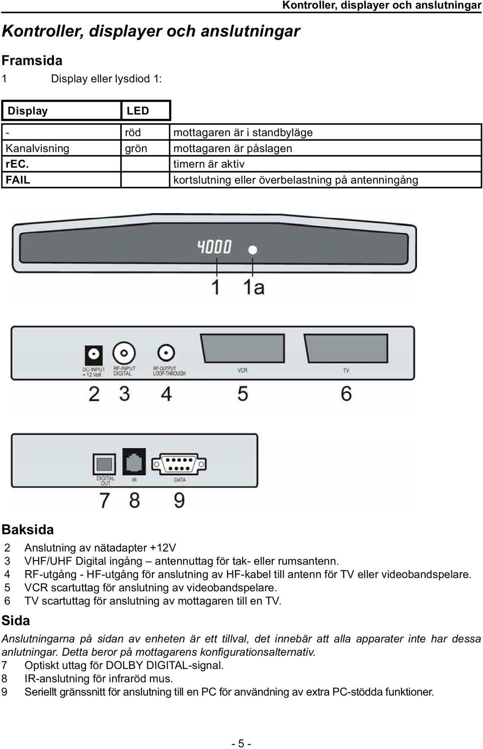 4 RF-utgång - HF-utgång för anslutning av HF-kabel till antenn för TV eller videobandspelare. 5 VCR scartuttag för anslutning av videobandspelare.