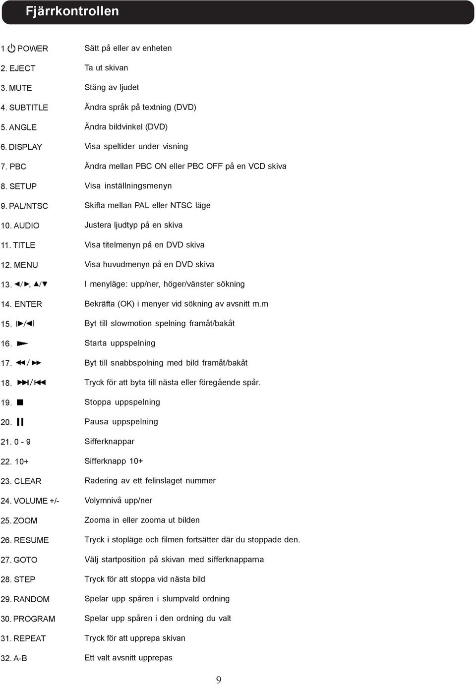 A-B Sätt på eller av enheten Ta ut skivan Stäng av ljudet Ändra språk på textning (DVD) Ändra bildvinkel (DVD) Visa speltider under visning Ändra mellan PBC ON eller PBC OFF på en VCD skiva Visa