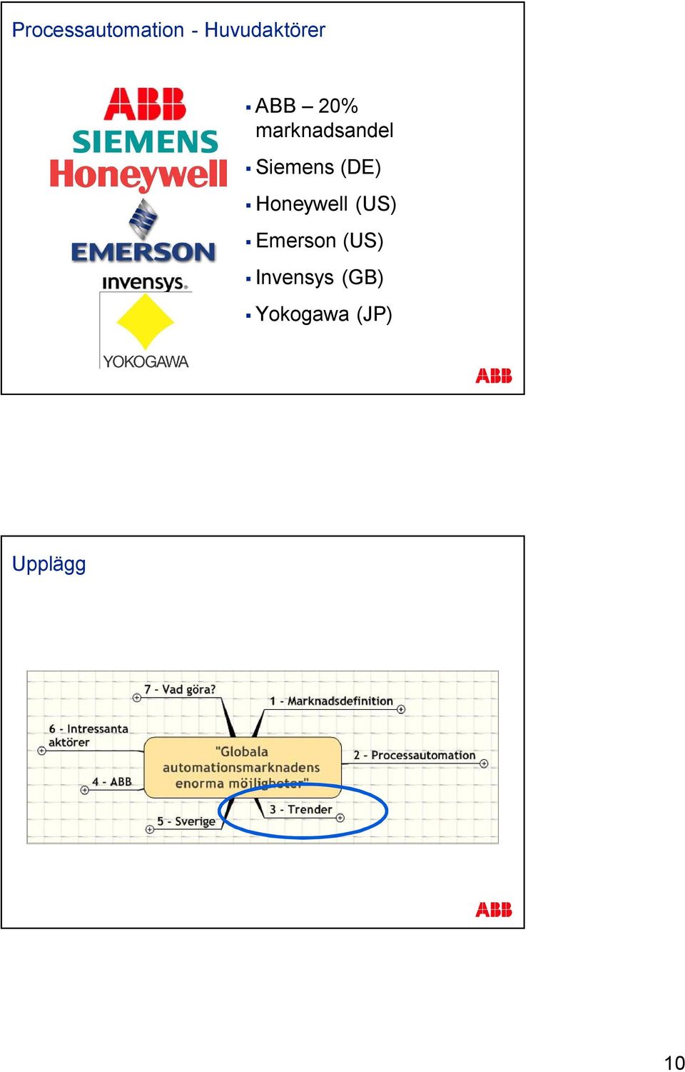 (DE) Honeywell (US) Emerson (US)