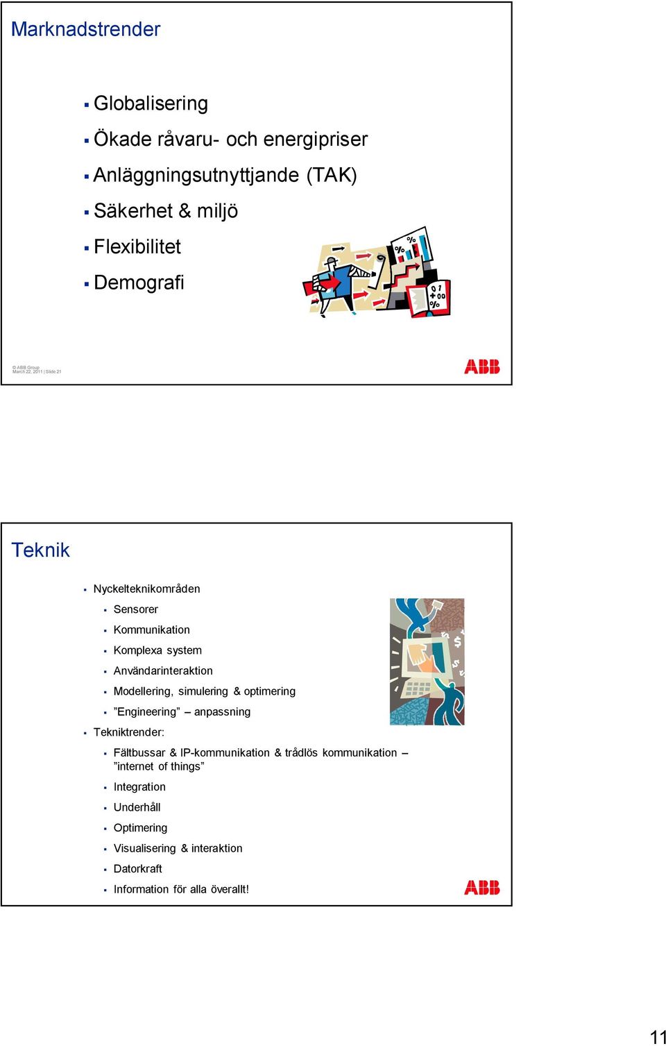 Modellering, simulering & optimering Engineering anpassning Tekniktrender: Fältbussar & IP-kommunikation & trådlös