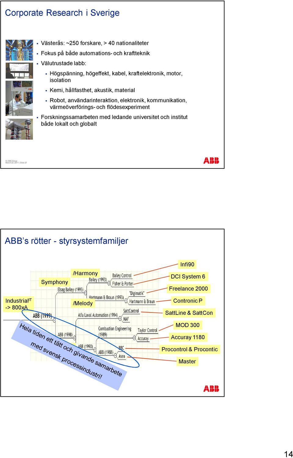 flödesexperiment Forskningssamarbeten med ledande universitet och institut både lokalt och globalt March 22, 2011 Slide 27 ABB s rötter - styrsystemfamiljer