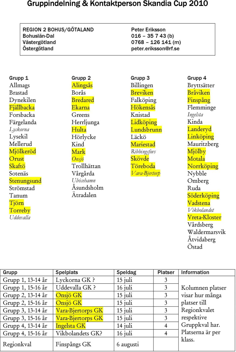 Ekarna Greens Herrljunga Hulta Hörlycke Kind Mark Onsjö Trollhättan Vårgårda Ulricehamn Åsundsholm Ätradalen Billingen Breviken Falköping Hökensås Knistad Lidköping Lundsbrunn Läckö Mariestad