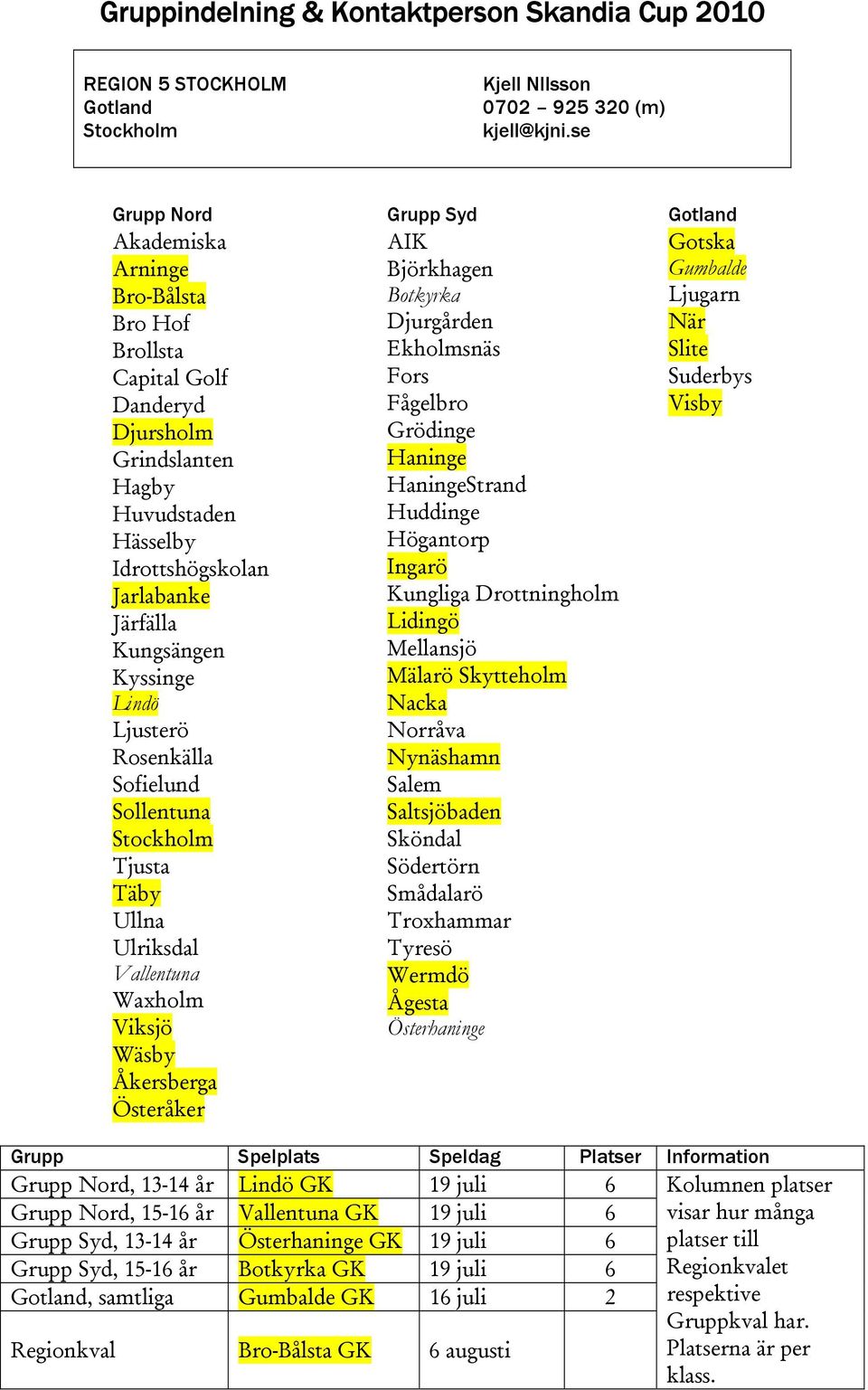 Ljusterö Rosenkälla Sofielund Sollentuna Stockholm Tjusta Täby Ullna Ulriksdal Vallentuna Waxholm Viksjö Wäsby Åkersberga Österåker Grupp Syd AIK Björkhagen Botkyrka Djurgården Ekholmsnäs Fors