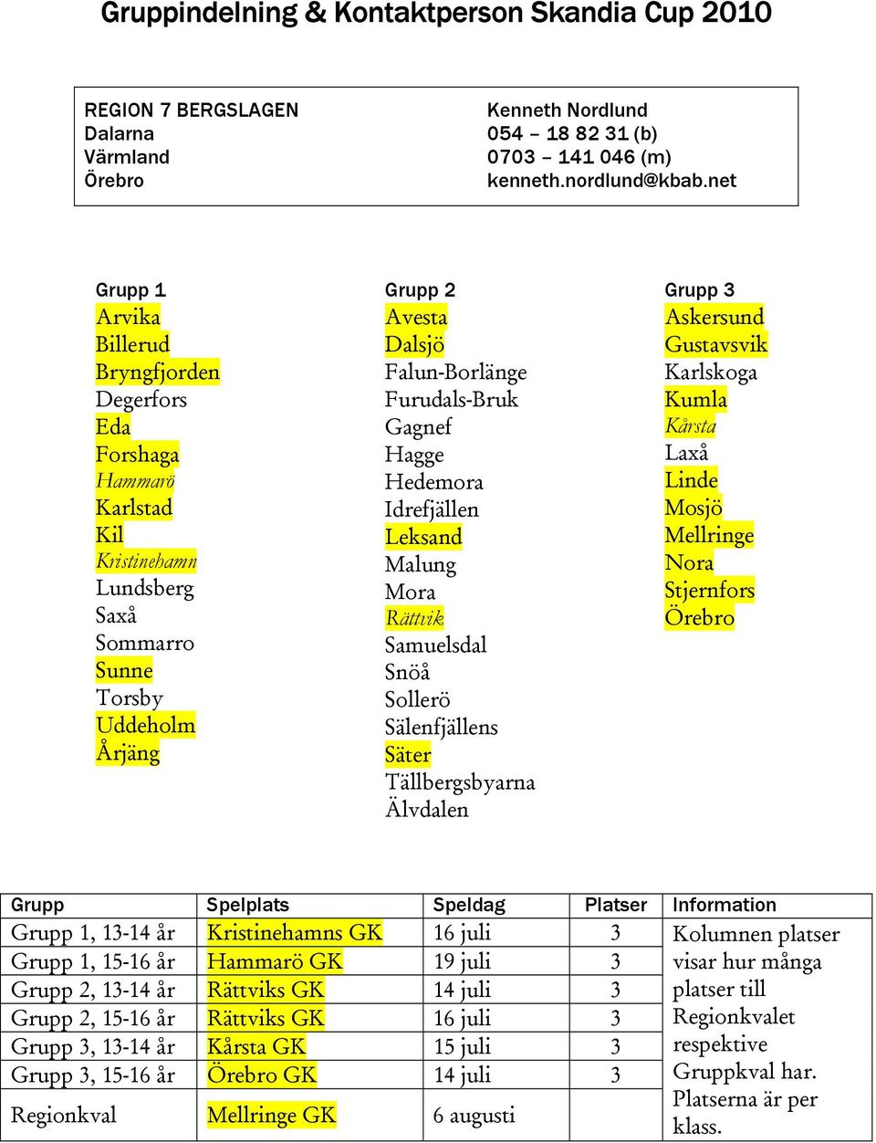 Hedemora Idrefjällen Leksand Malung Mora Rättvik Samuelsdal Snöå Sollerö Sälenfjällens Säter Tällbergsbyarna Älvdalen Askersund Gustavsvik Karlskoga Kumla Kårsta Laxå Linde Mosjö Mellringe Nora