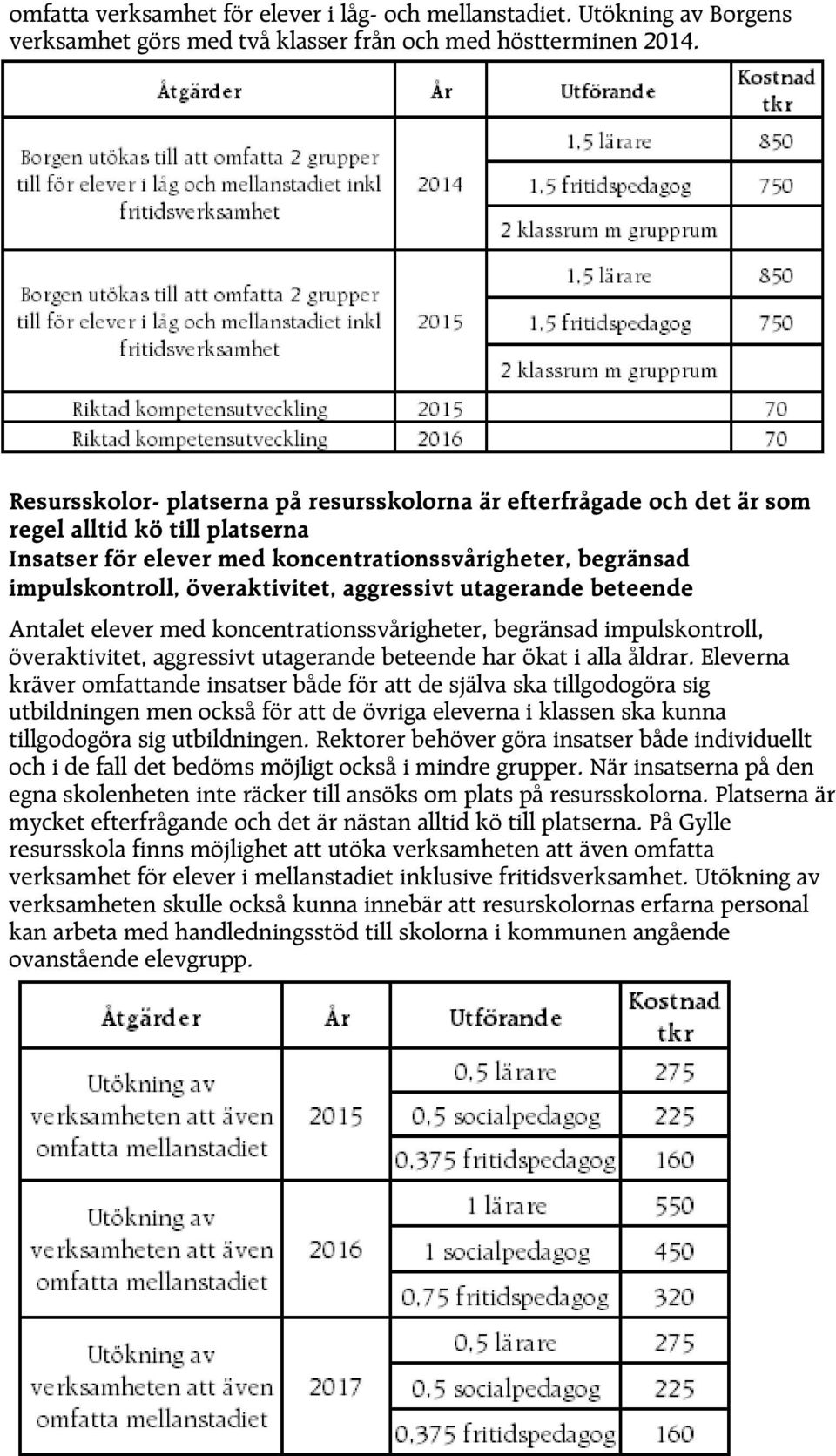 aggressivt utagerande beteende Antalet elever med koncentrationssvårigheter, begränsad impulskontroll, överaktivitet, aggressivt utagerande beteende har ökat i alla åldrar.