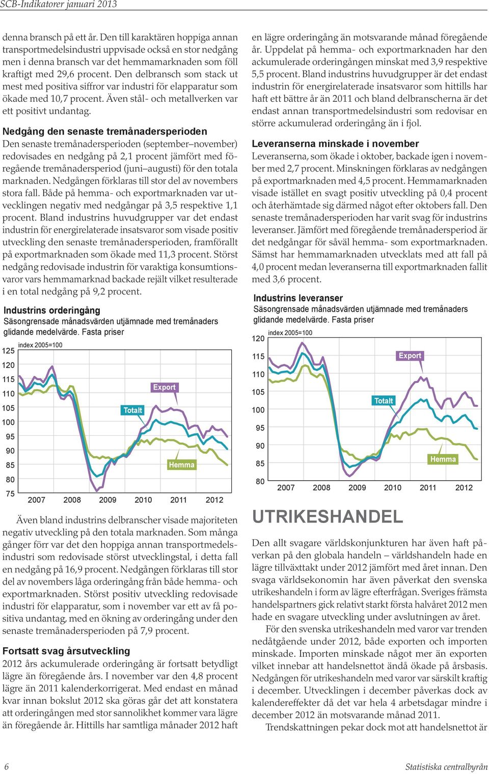 Nedgång den senaste tremånadersperioden Den senaste tremånadersperioden (september november) redovisades en nedgång på 2,1 procent jämfört med föregående tremånadersperiod (juni augusti) för den