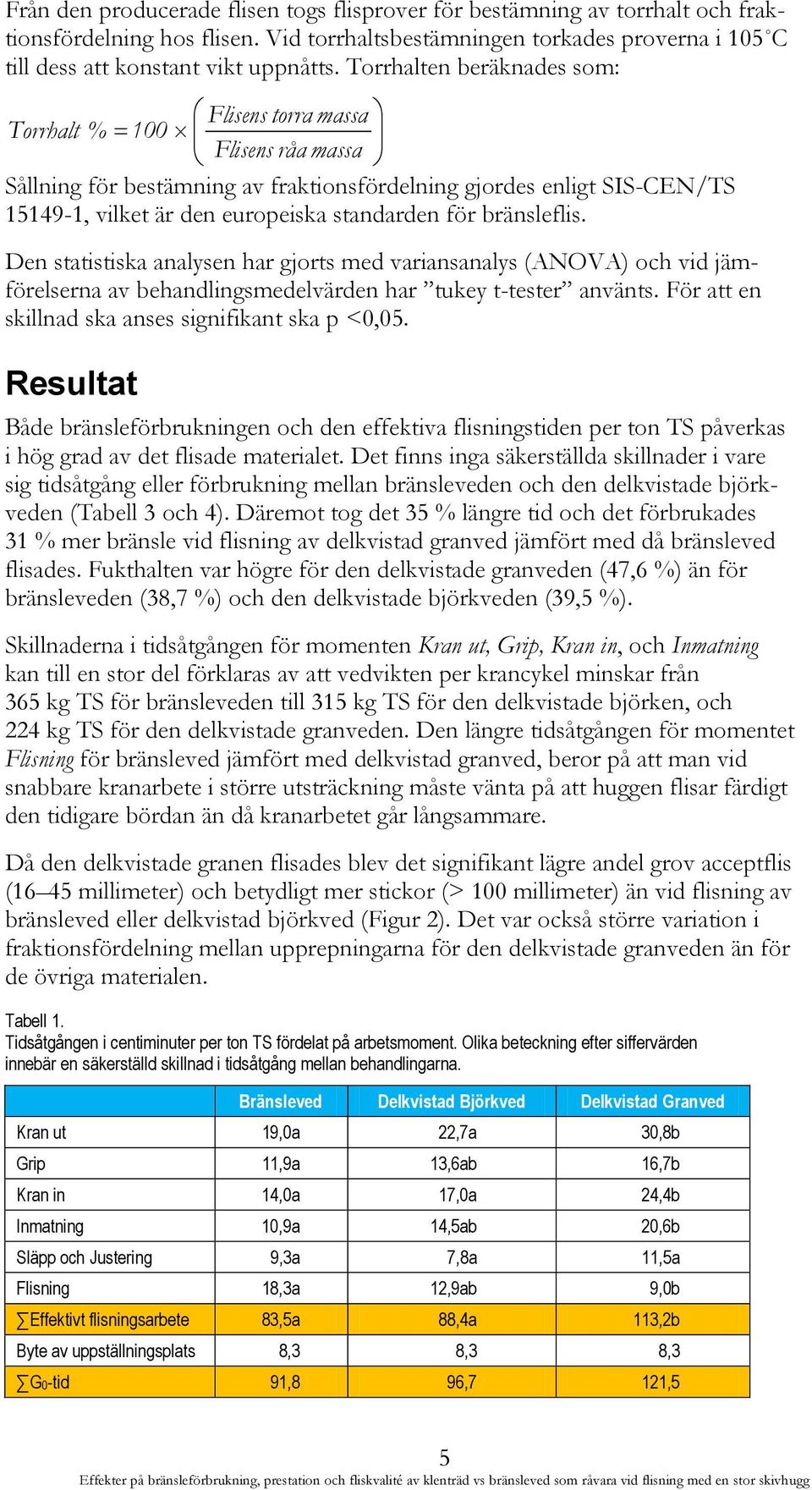 för bränsleflis. Den statistiska analysen har gjorts med variansanalys (ANOVA) och vid jämförelserna av behandlingsmedelvärden har tukey t-tester använts.