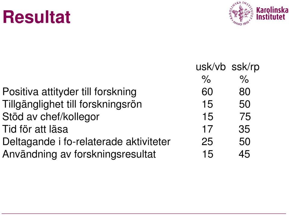 chef/kollegor 15 75 Tid för att läsa 17 35 Deltagande i